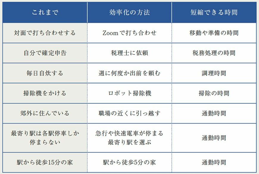 （『隠れた強みと好きなことが才能に変わる スキルマップ』より）