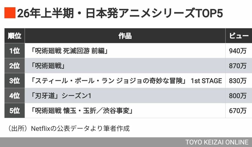 ランキング
