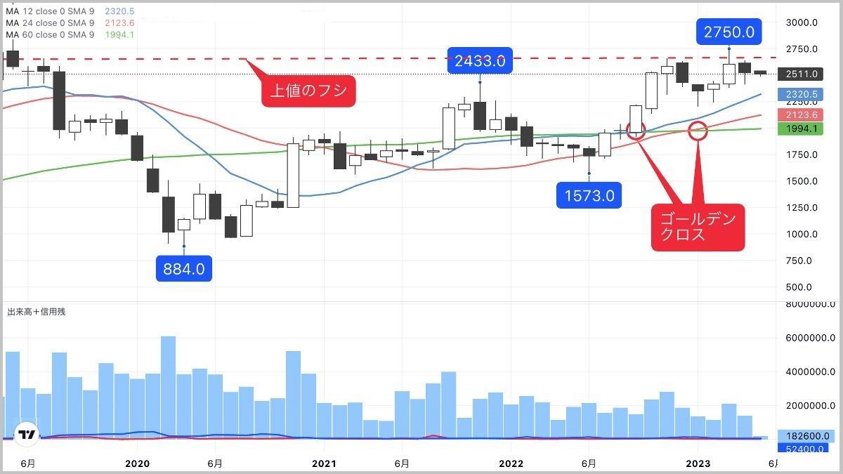 株価は最高値圏に接近､｢人手不足の救世主銘柄｣に妙味｜会社四季報オンライン