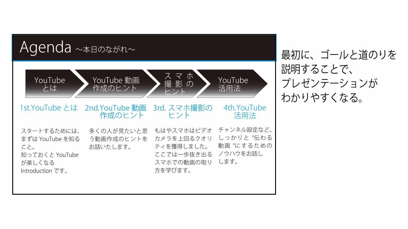 デキない人はプレゼンのやり方がグダグダだ リーダーシップ 教養 資格 スキル 東洋経済オンライン 経済ニュースの新基準