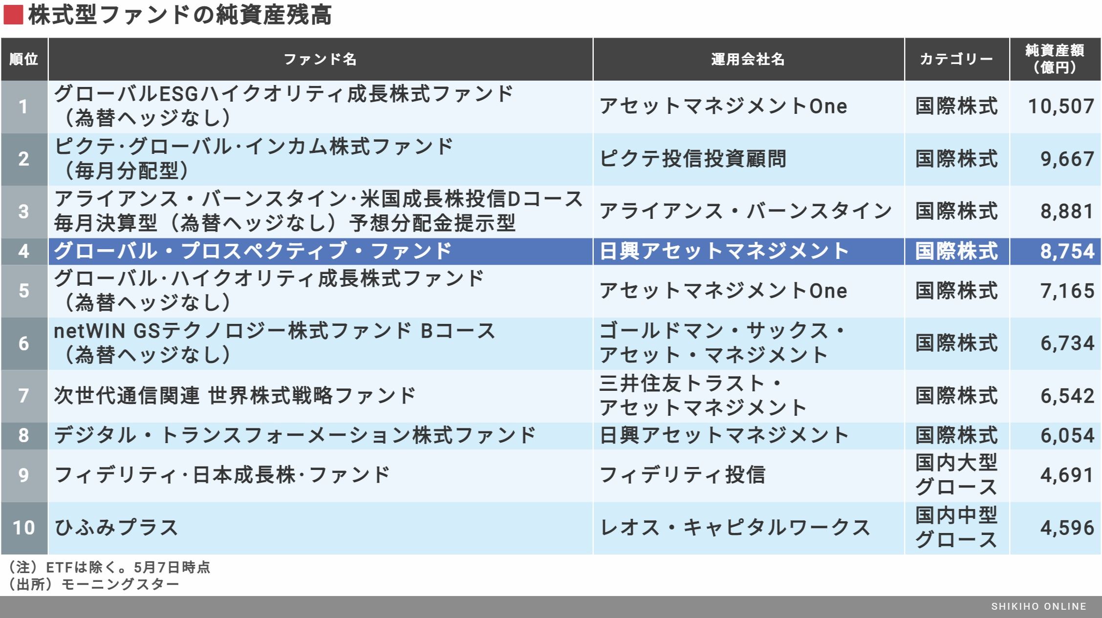 アーク銘柄｣急落が日本に