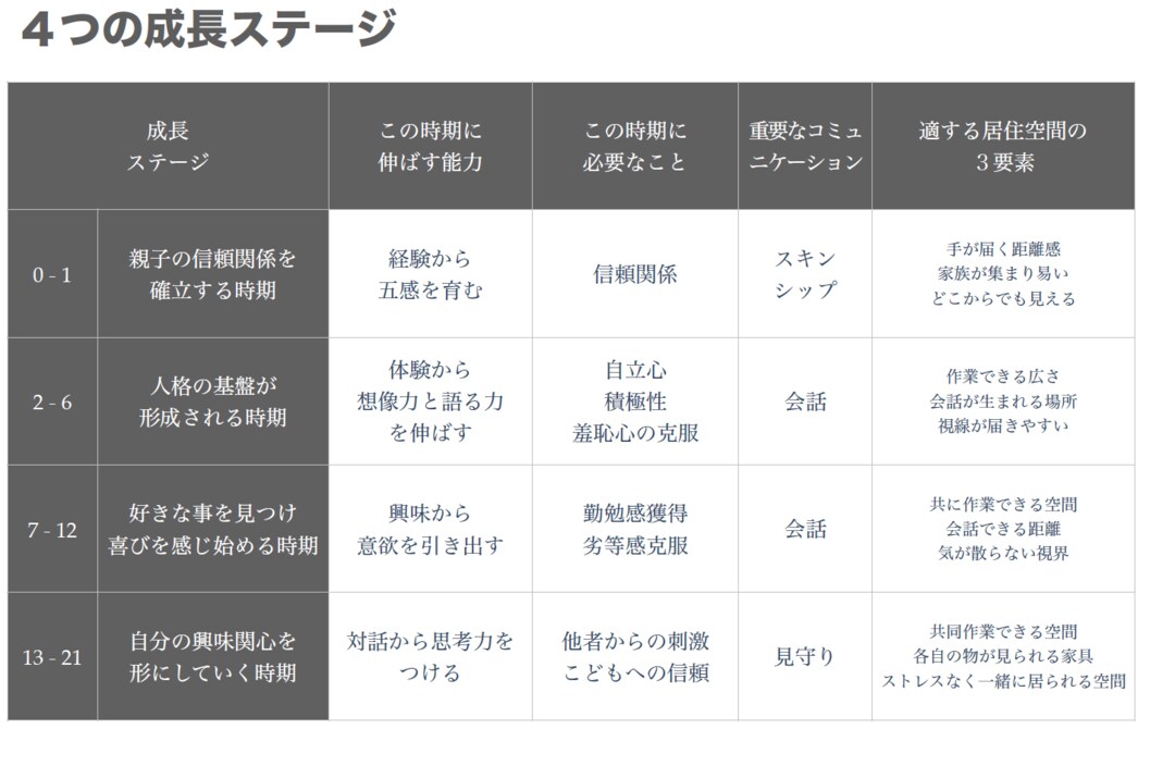 子供部屋がないほうが 家族仲がより深まる訳 街 住まい 東洋経済オンライン 社会をよくする経済ニュース