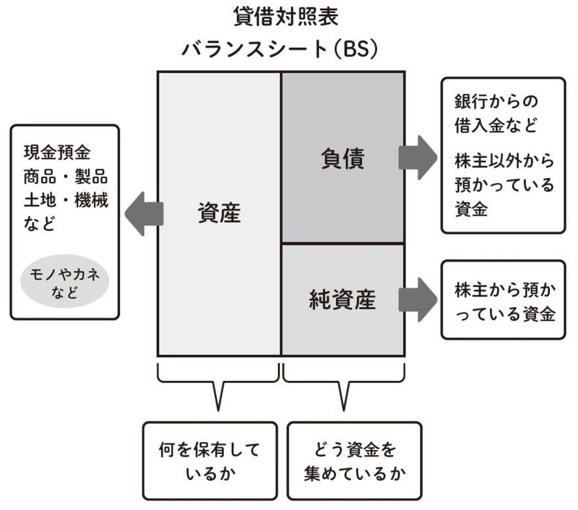 コロナ禍こそ必須 倒産を見抜く 会計の超基本 企業経営 会計 制度 東洋経済オンライン 社会をよくする経済ニュース