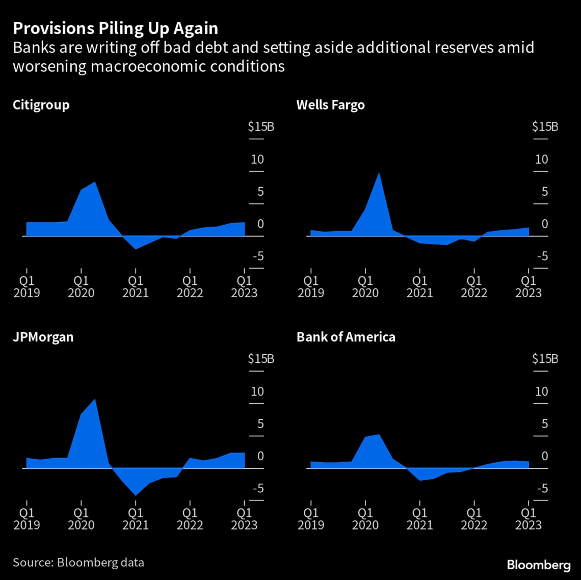 緊急性を増す信用問題､銀行システム危機への懸念が再燃｜会社四季報オンライン
