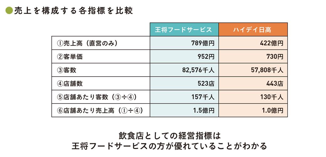 出典：『会計クイズを解くだけで財務3表がわかる 世界一楽しい決算書の読み方［実践編］』