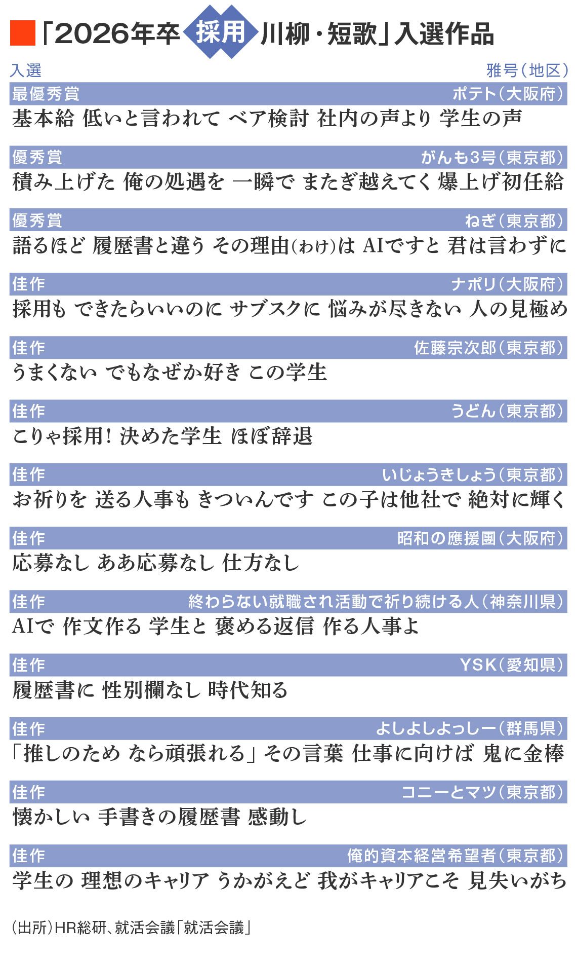 今年の入選作一覧