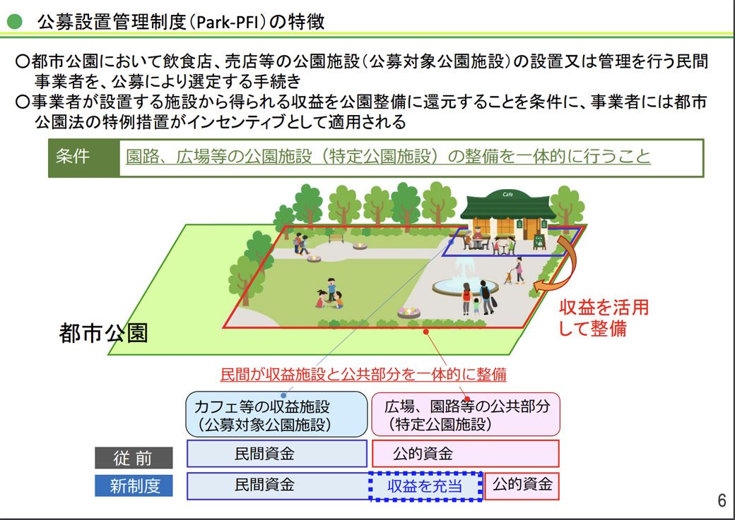 Park-PFIによって企業が公園に出店するメリットは格段に増した。結果、この制度を活用してにぎわいを創出しているところも増えている／ 国土交通省によるPark-PFIの説明資料より 