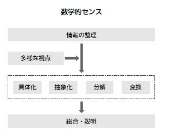 『「数学的センス」を磨く フェルミ推定』P.29より