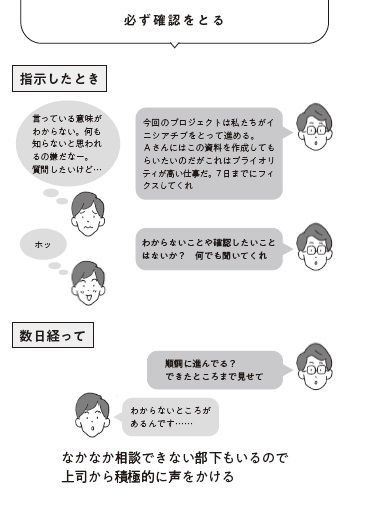 『限られた時間で必ず仕事が終わるダンドリと予定の立て方』P.10