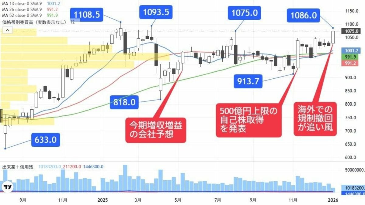 年初から勢いづく上放れ､11カ月ぶり出直り相場の化学株｜会社四季報