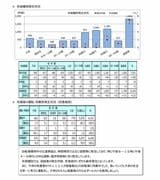 警視庁『自転車の交通人身事故発生状況（令和7年上半期）年齢層別発生状況』より引用