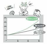 複利の仕組み