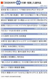 今年の入選作一覧