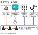 中高生が楽天モバイルのシステムに行った不正アクセス概要