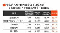 3割値上げはザラ､家計に響く｢電気代高騰｣の行方 相次ぐ電力各社の値上げ､電気代の疑問を解く