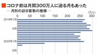 3000万人再来あるか｢インバウンド｣復活の現在地