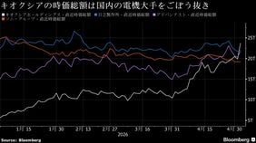 キオクシア株がストップ高､時価総額は日立超え…国内ではファーストリテイリングに次ぐ6位に