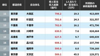 住民が株式投資で稼いでいる自治体ランキング