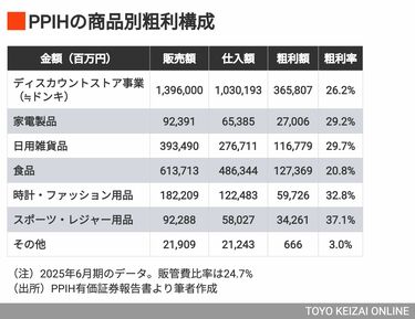 値下げ検討】 コンパス サーティーン まとめ売り ライアリ ドンキ