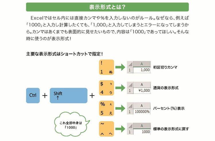 画像 | ｢エクセルの達人｣が実践する7つの超基本機能 ちょっとした操作