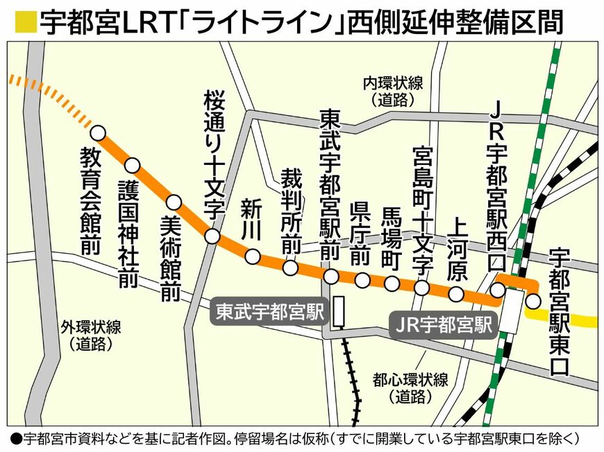 宇都宮のLRT「ライトライン」宇都宮駅西側の延伸区間ルート図（記者作図）