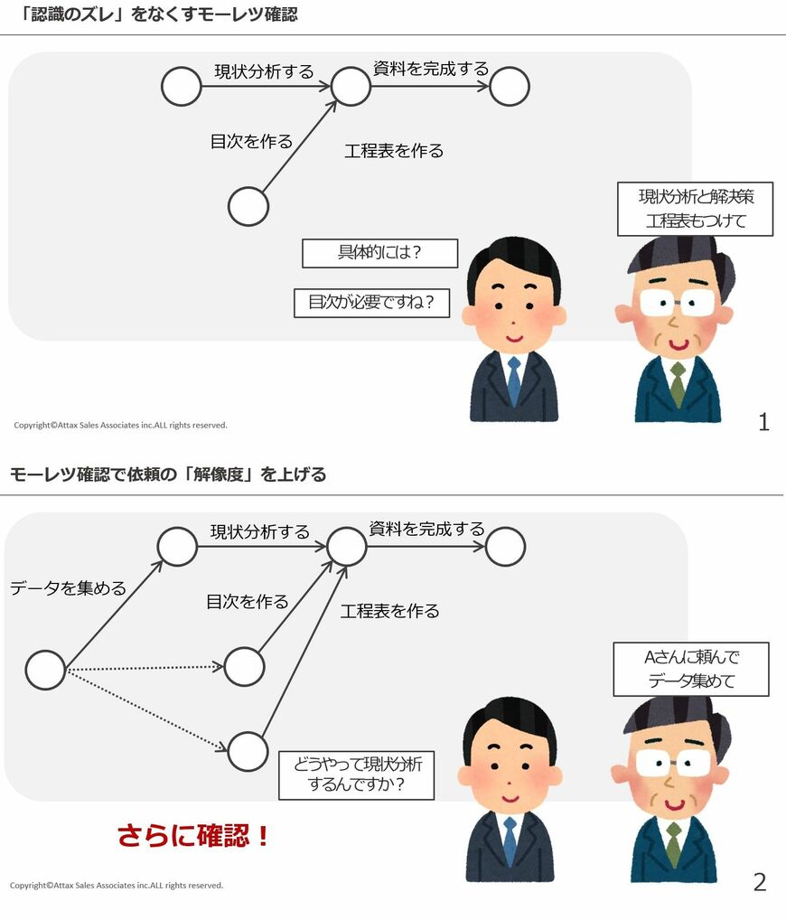 （画像：『キミが信頼されないのは話が「ズレてる」だけなんだ』）