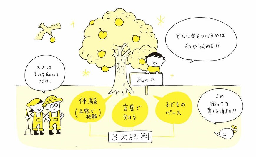 子どもの成長イラスト