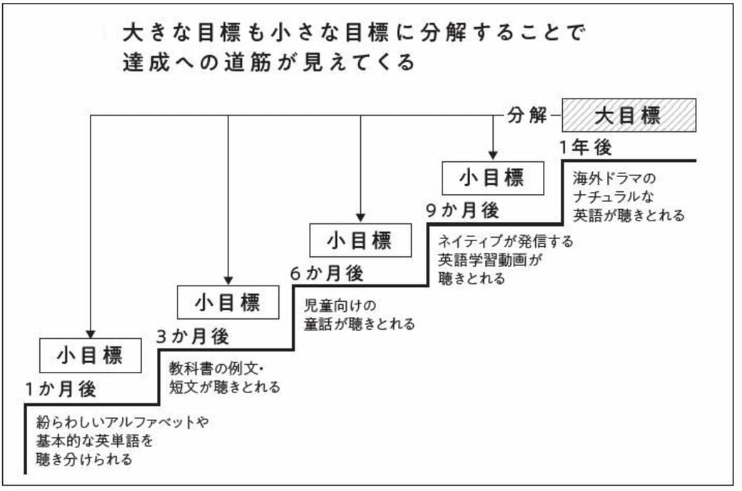 目標を決める組織と決めない組織に出る4つの差 リーダーシップ 教養 資格 スキル 東洋経済オンライン 社会をよくする経済ニュース