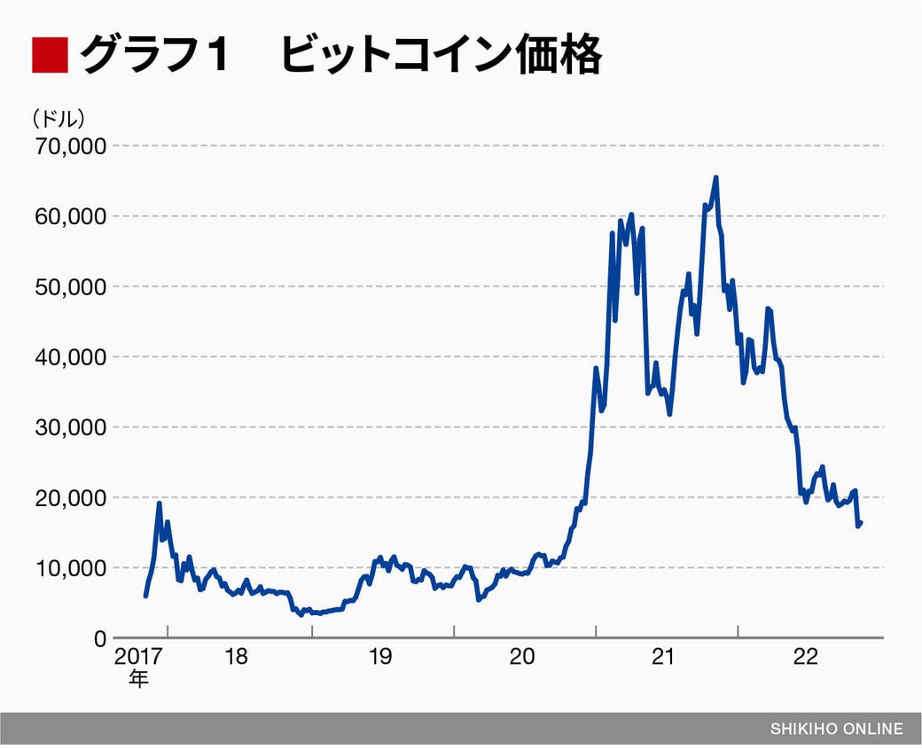 今が Itバブル崩壊前夜 に酷似する これだけの理由 会社四季報オンライン