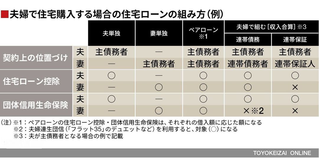 育休中の 住宅ローン審査 が不利になるワケ 本当は怖い住宅購入 東洋経済オンライン 社会をよくする経済ニュース