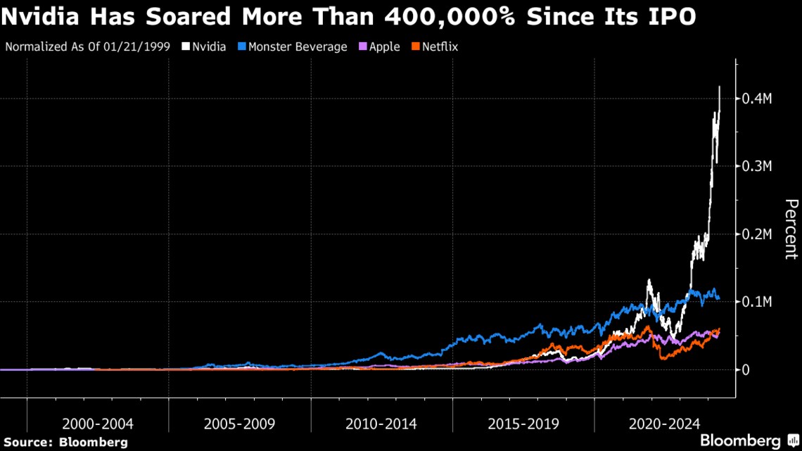最終お値段です。奇想天外　５年目株 20251119180130MBS0big.png