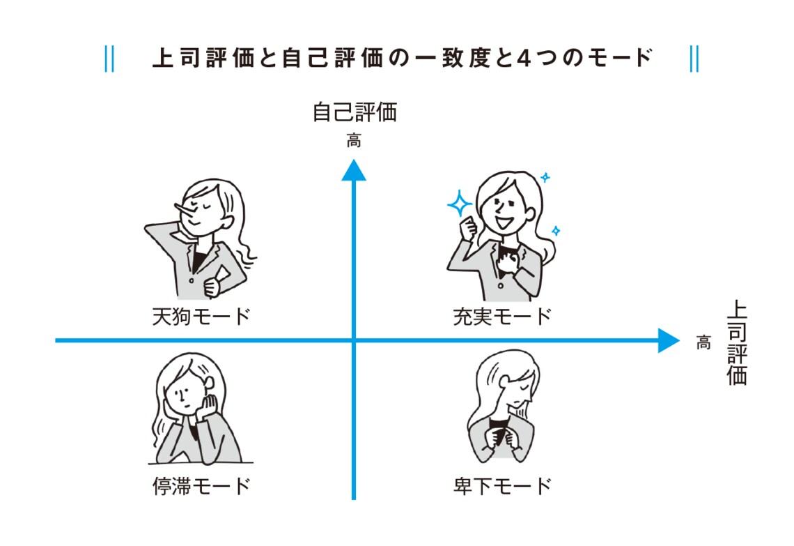 （画像：『マネジャーのための人事評価で最高のチームをつくる方法』）