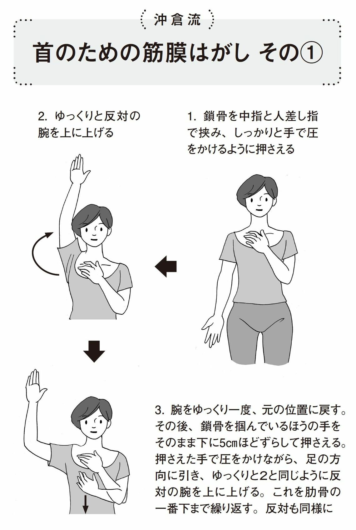 （出所：『筋肉のつながりを知れば「肩こり」と「腰痛」は自分で解消できる』より）