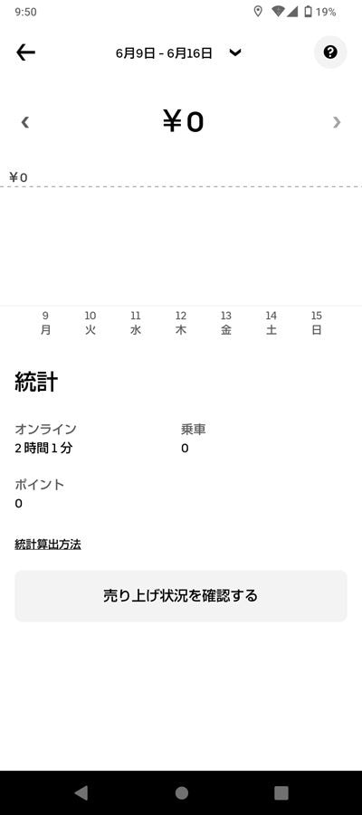 2時間稼働して配送依頼0件は悲しすぎる…（著者撮影） 