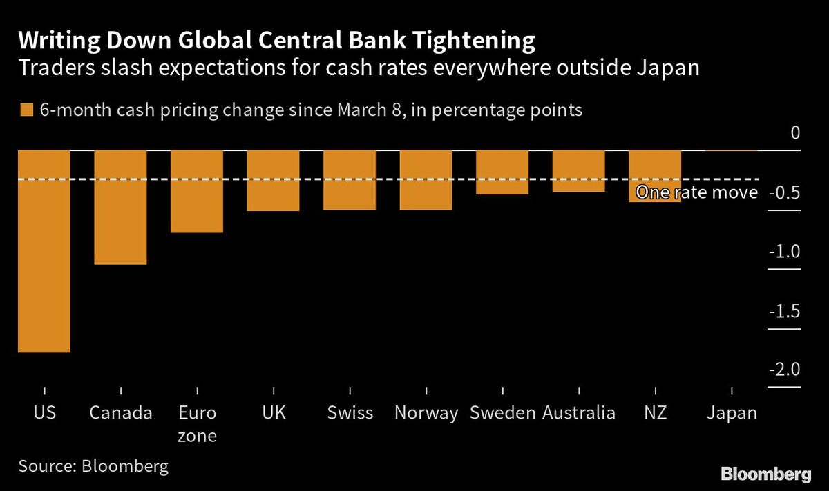 シリコンバレー銀行破綻を契機に｢利上げ終了｣か｜会社四季報オンライン