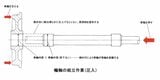 輪軸の組立作業（筆者作成）