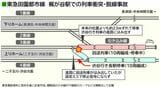 東急田園都市線で起きた衝突脱線事故の図解（記者作成）