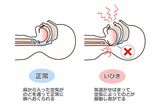 いびきの仕組み（イラスト：K.Nakano／PIXTA）