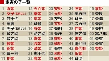 将軍・徳川家斉が｢53人も子供を作った｣ワケ ｢男子26人､女子27人｣はスゴ