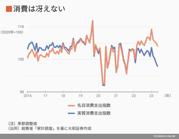 家計調査