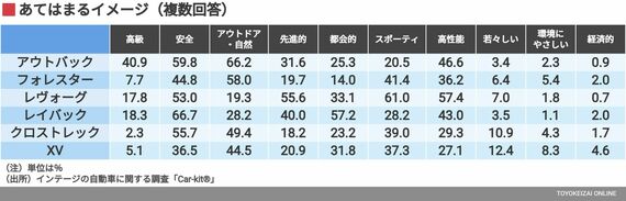 あてはまるイメージ（複数回答）