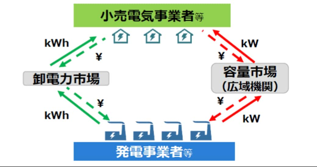 石炭火力発電所の休廃止政策がどうにも甘い訳 資源 エネルギー 東洋経済オンライン 経済ニュースの新基準