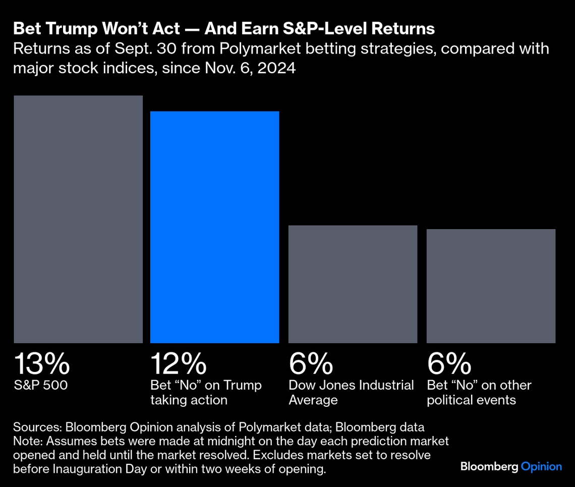 どうせトランプは動かない｣に賭けると､米株並みの勝算｜会社四季報オンライン