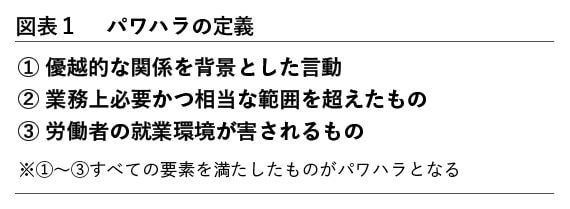 （出所：『企業実務11月号』より）