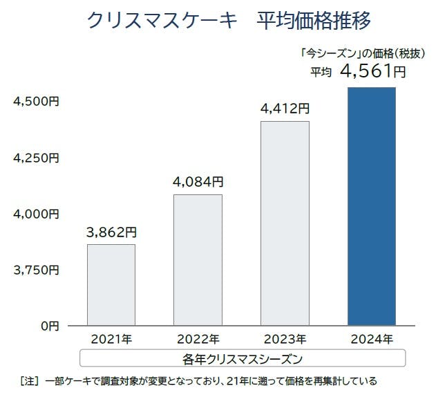 （出所）帝国データバンク