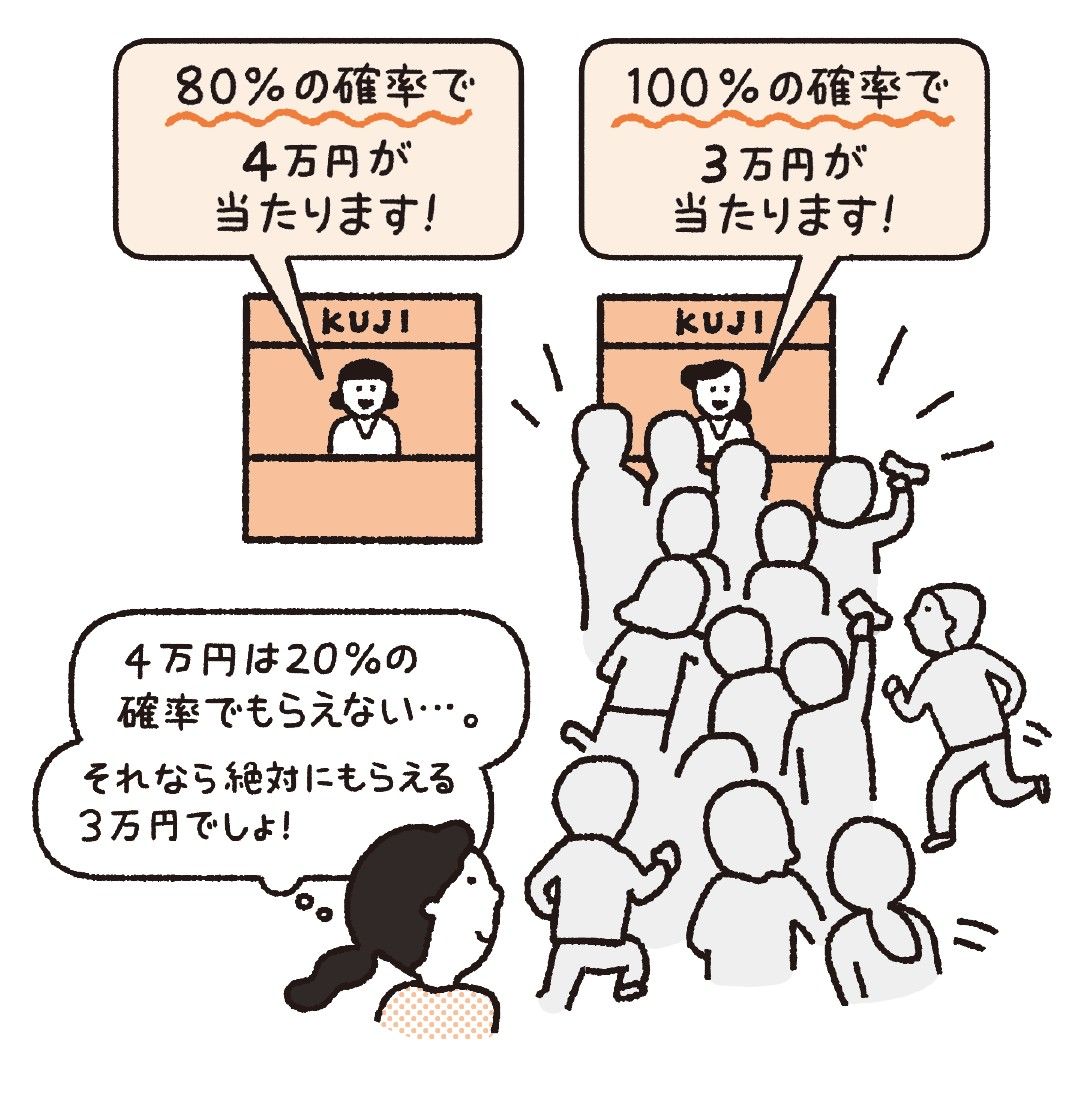 （出所：『なぜ人はそれを買うのか? 新 行動経済学入門』より）