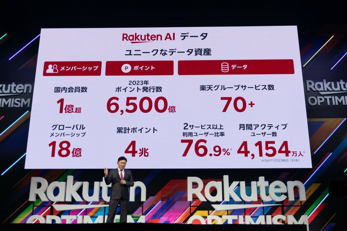 楽天グループの会員数