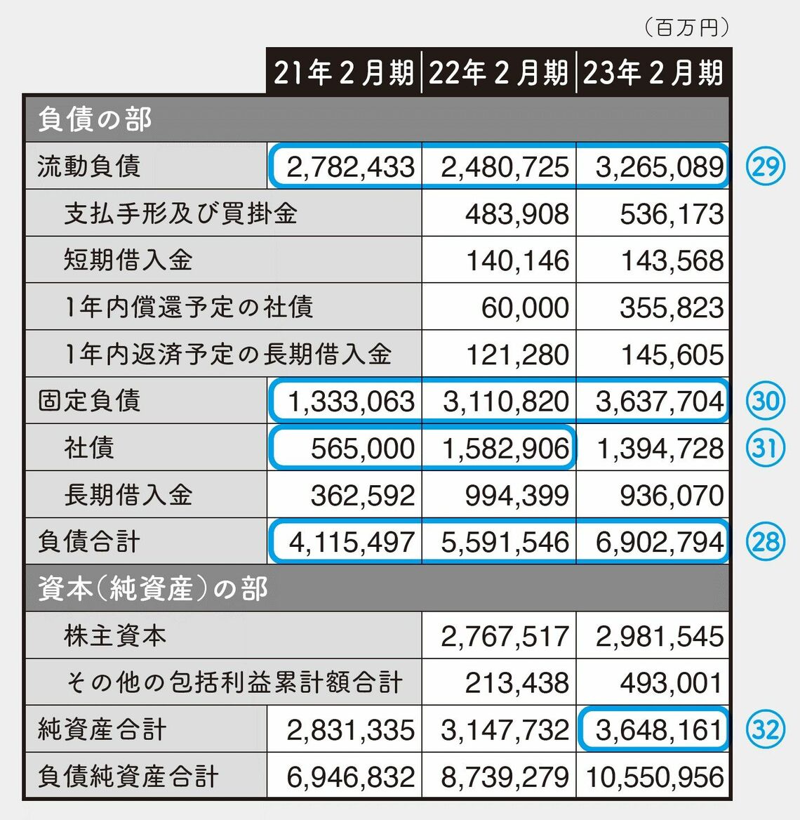 （出所：「100分でわかる! 決算書『分析』超入門 2024」）