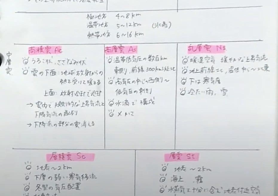 視覚的に見やすいノートに
