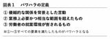 （出所：『企業実務11月号』より）